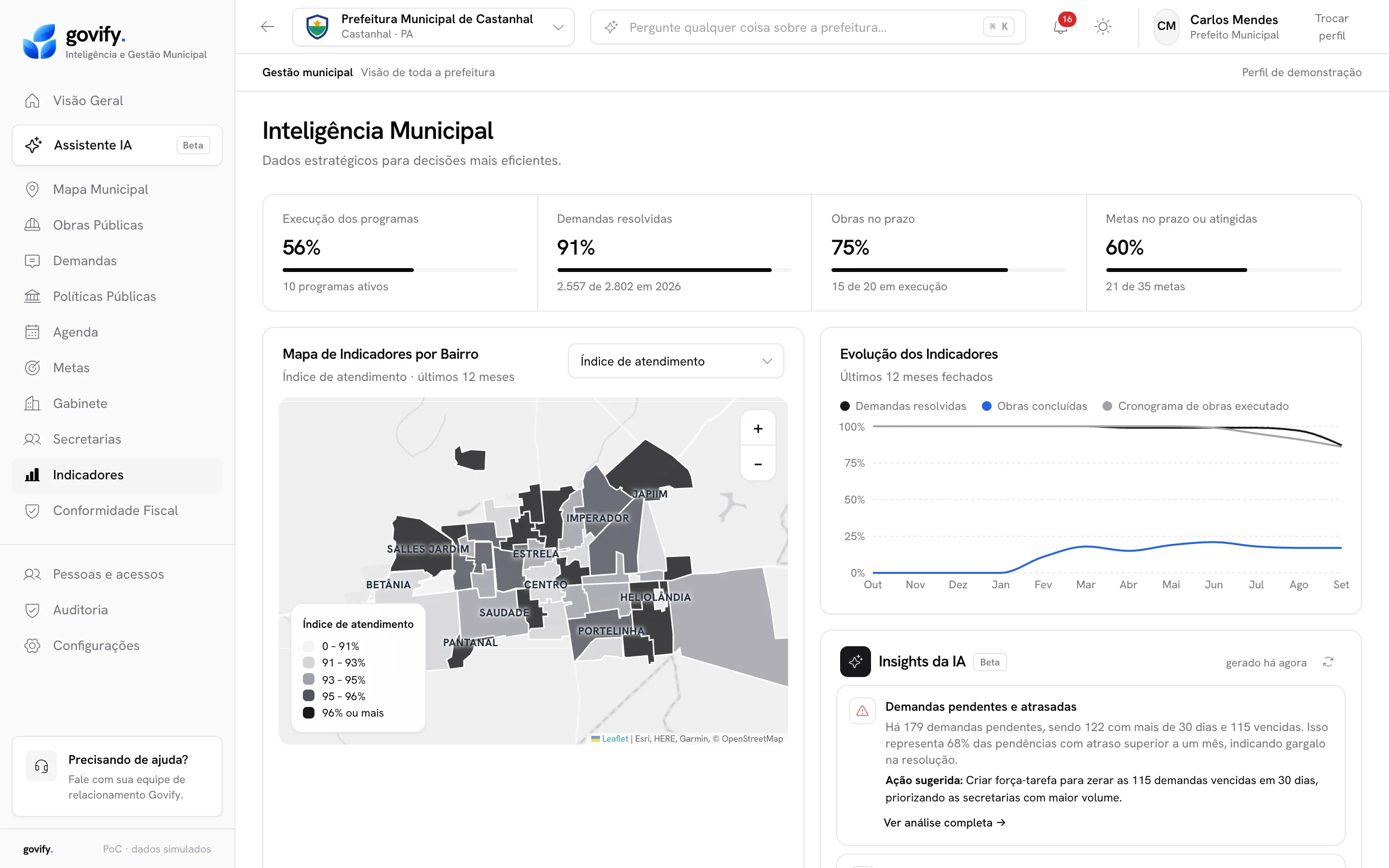 Tela Indicadores e insights do Govify